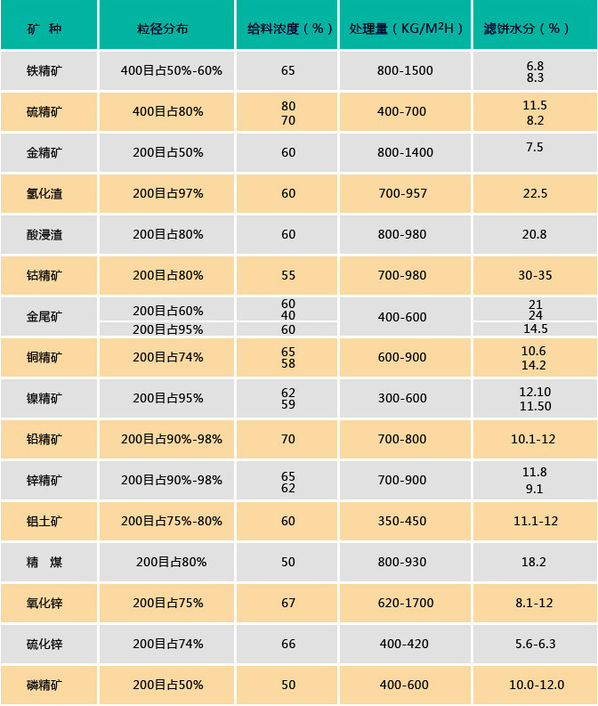 石材加工污水處理設(shè)備陶瓷過濾機技術(shù)參數(shù)