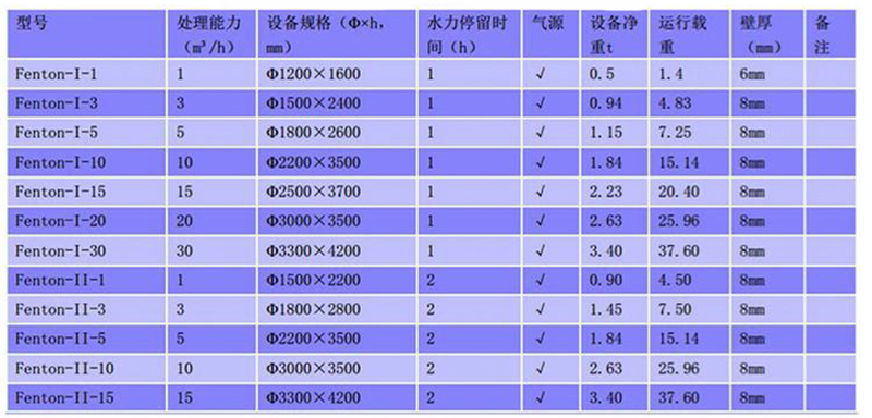芬頓反應器技術參數(shù)